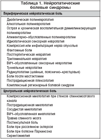 Нейропатические боли Нейропатическая боль