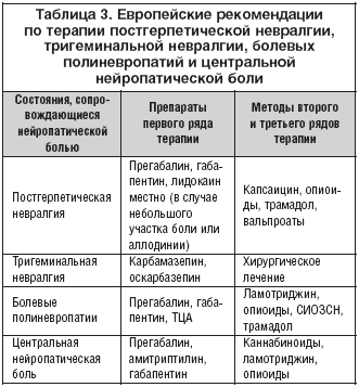 Нейропатические боли Нейропатическая боль