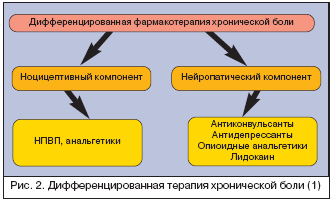 Нейропатические боли Нейропатическая боль