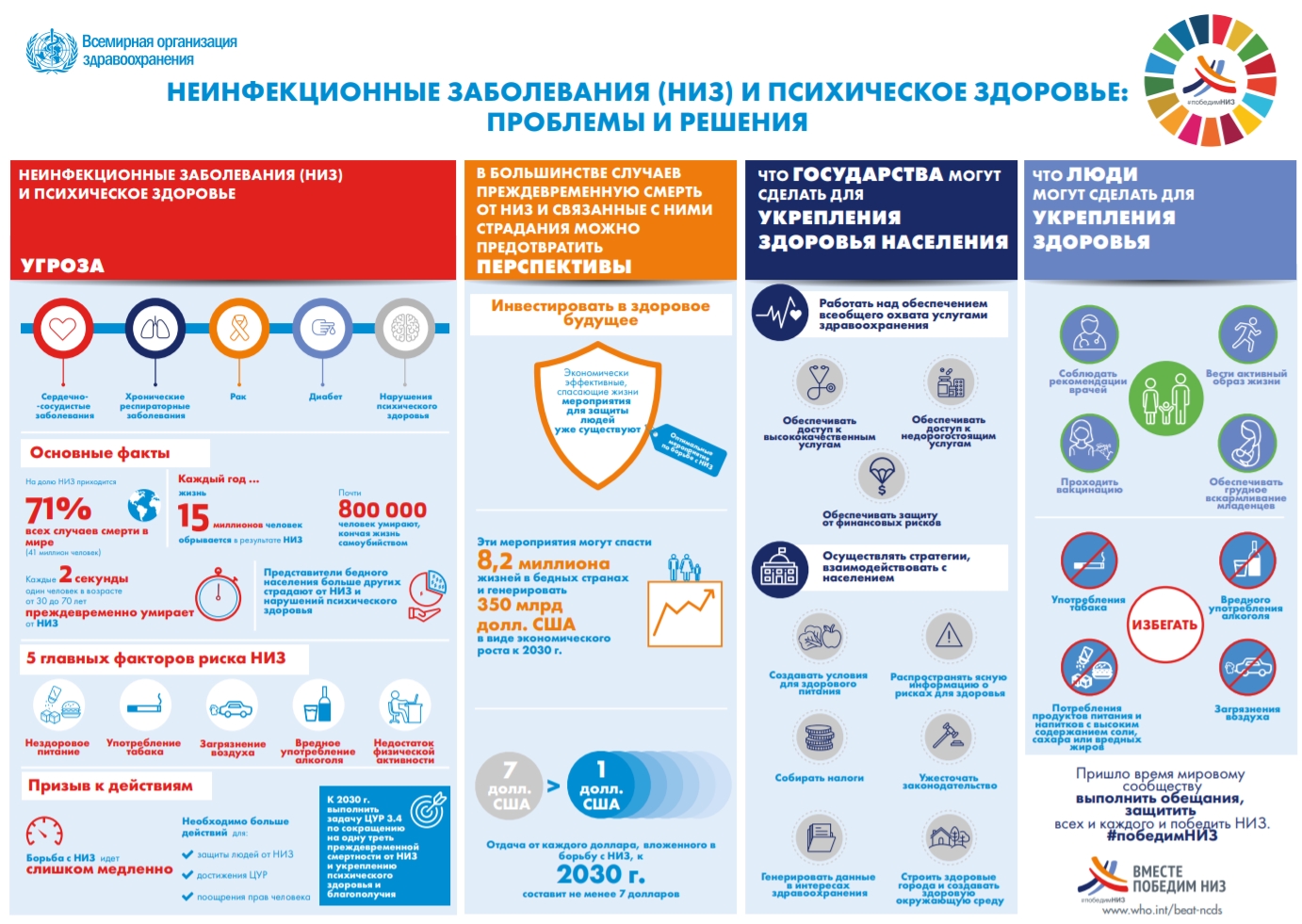 Профилактика неинфекционных заболеваний