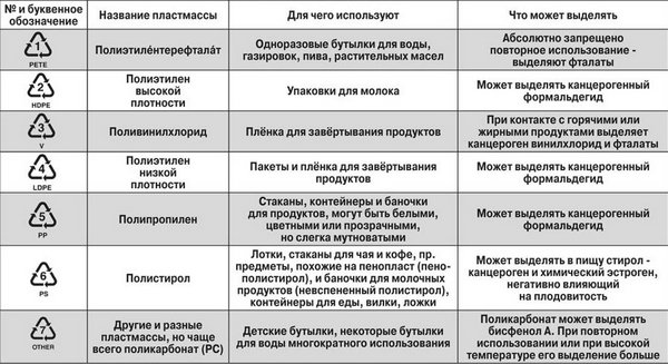 Маркировка пластиковых бутылок