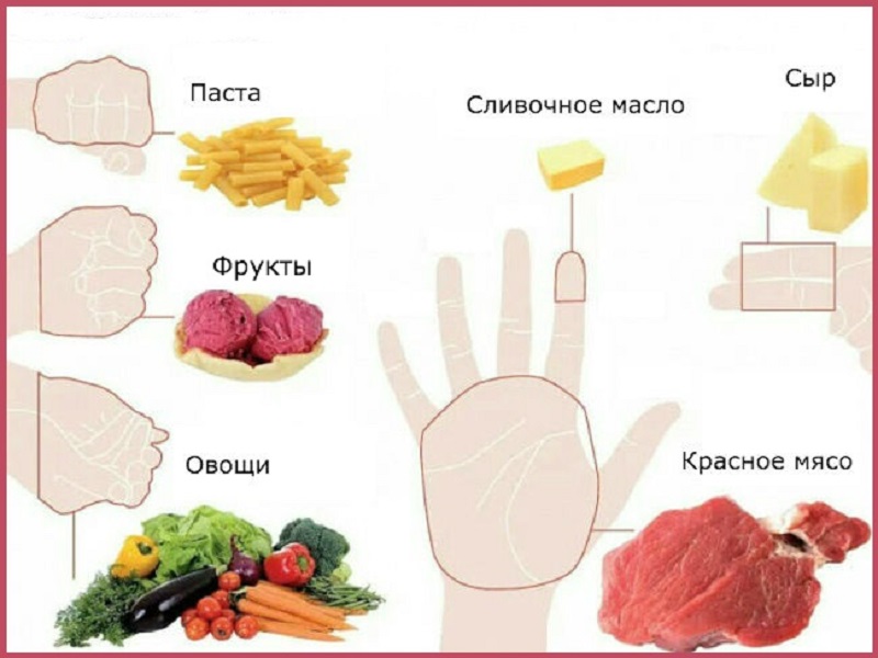 Принципы ручной диеты Принципы ручной диеты
