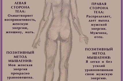 Психосоматика заболеваний Психосоматика заболеваний