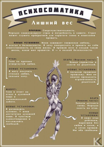 Психосоматика заболеваний — что и как влияет на наш организм Психосоматика заболеваний — что и как влияет на наш организм