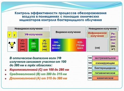 Как пользоваться кварцевой лампой в домашних условиях Кварцевание дома