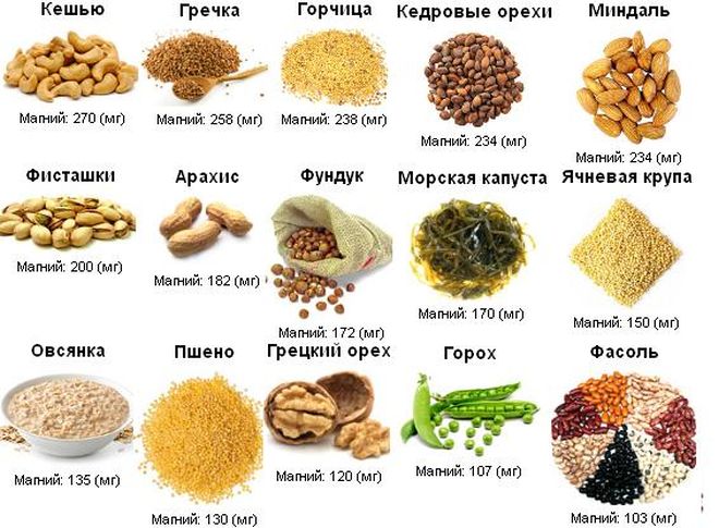 Признаки нехватки магния в организме, которые убивают молча Признаки нехватки магния в организме, которые убивают молча