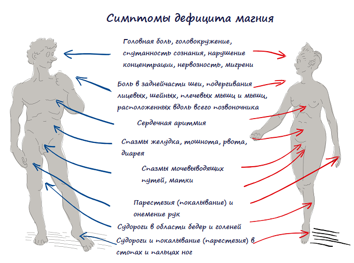 Признаки нехватки магния в организме, которые убивают молча