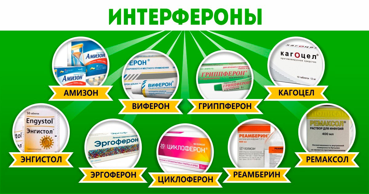 Интерфероны - Якобы от гриппа: потратить последнее, чтобы купить ненужное Интерфероны - Лекарства якобы от гриппа