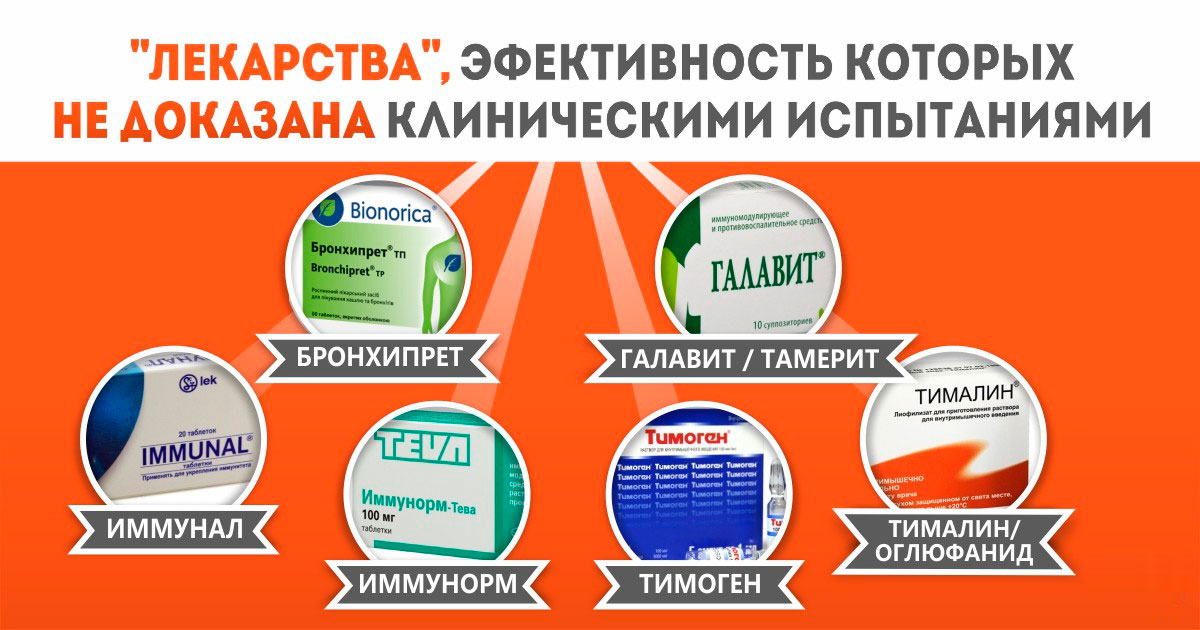 Якобы лекарства - Якобы от гриппа: потратить последнее, чтобы купить ненужное Якобы лекарства - Лекарства якобы от гриппа