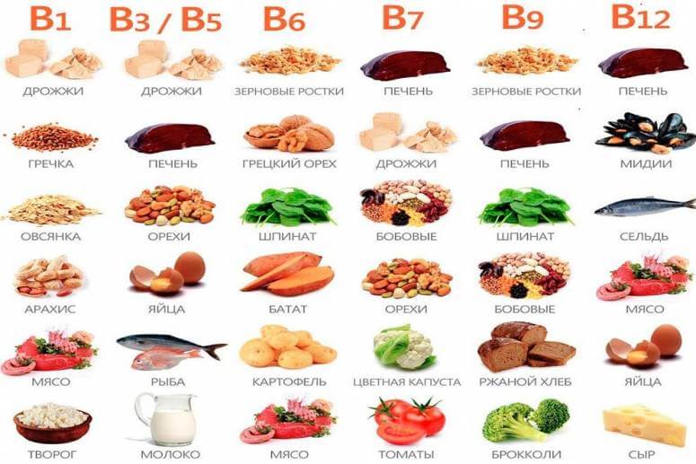 Вітаміни та мінерали, які покращують зосередженість та продуктивність vitamins-minerals-improve-concentration-performance2.jpg