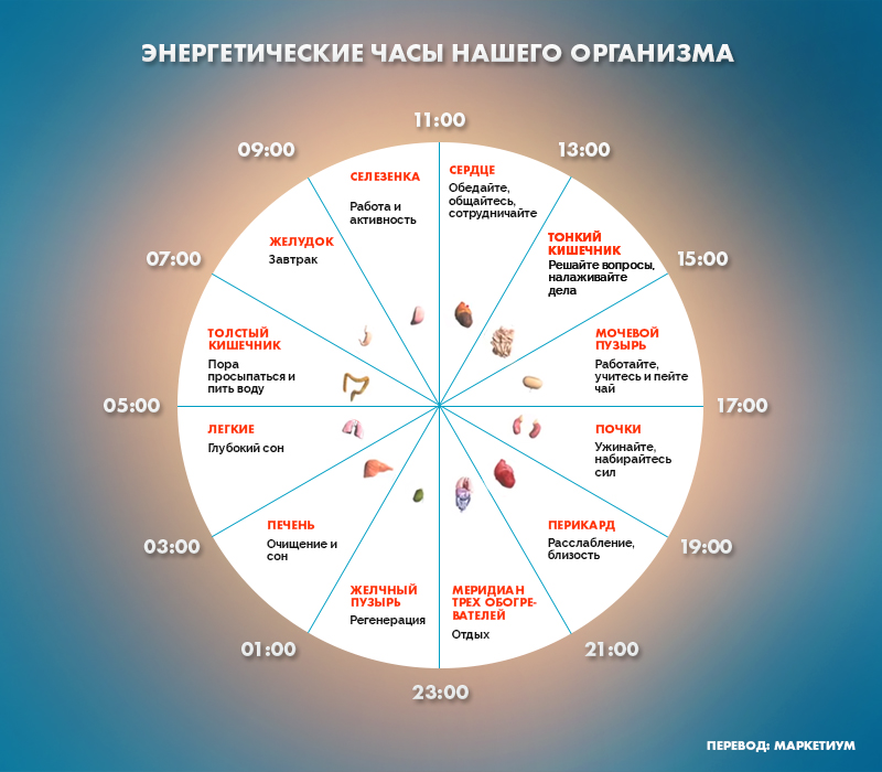 Если вы просыпаетесь по ночам в это время, то у вас могут быть проблемы Если вы просыпаетесь по ночам в это время, то у вас могут быть проблемы