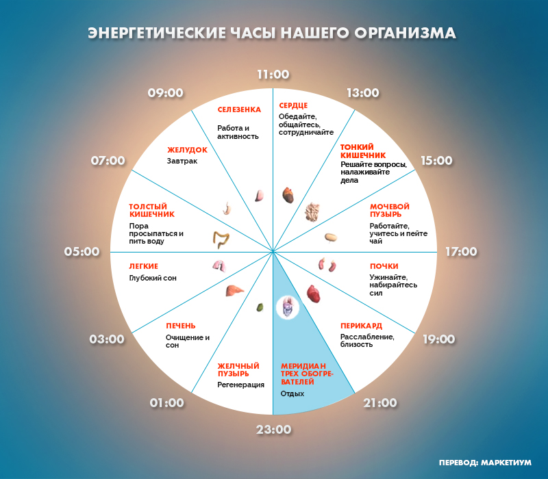 Если вы просыпаетесь по ночам в это время, то у вас могут быть проблемы