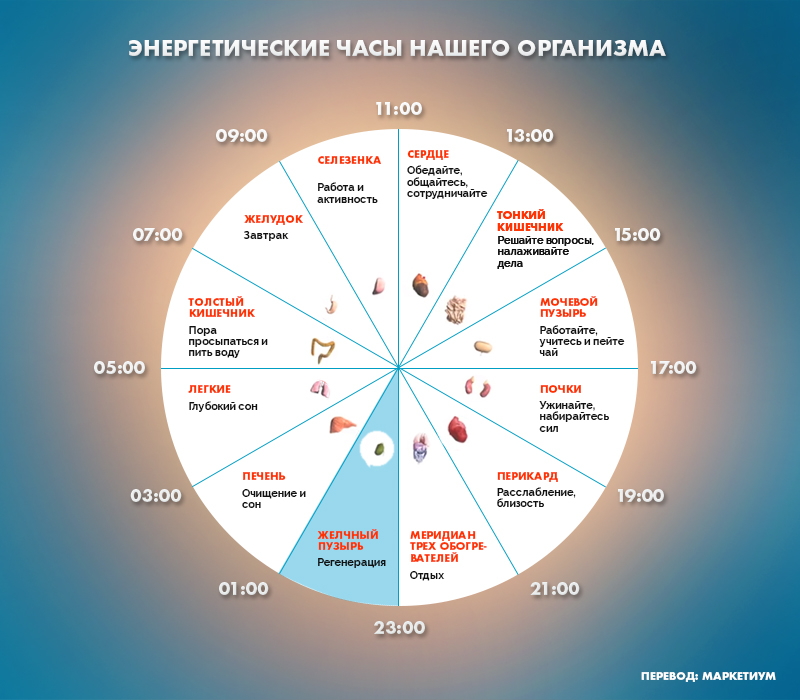 Если вы просыпаетесь по ночам в это время, то у вас могут быть проблемы Если вы просыпаетесь по ночам в это время, то у вас могут быть проблемы