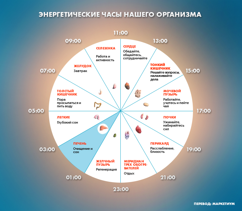 Если вы просыпаетесь по ночам в это время, то у вас могут быть проблемы Если вы просыпаетесь по ночам в это время, то у вас могут быть проблемы