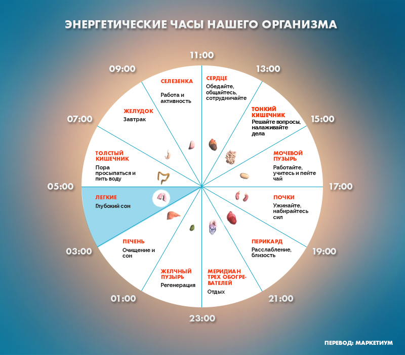 Если вы просыпаетесь по ночам в это время, то у вас могут быть проблемы Если вы просыпаетесь по ночам в это время, то у вас могут быть проблемы