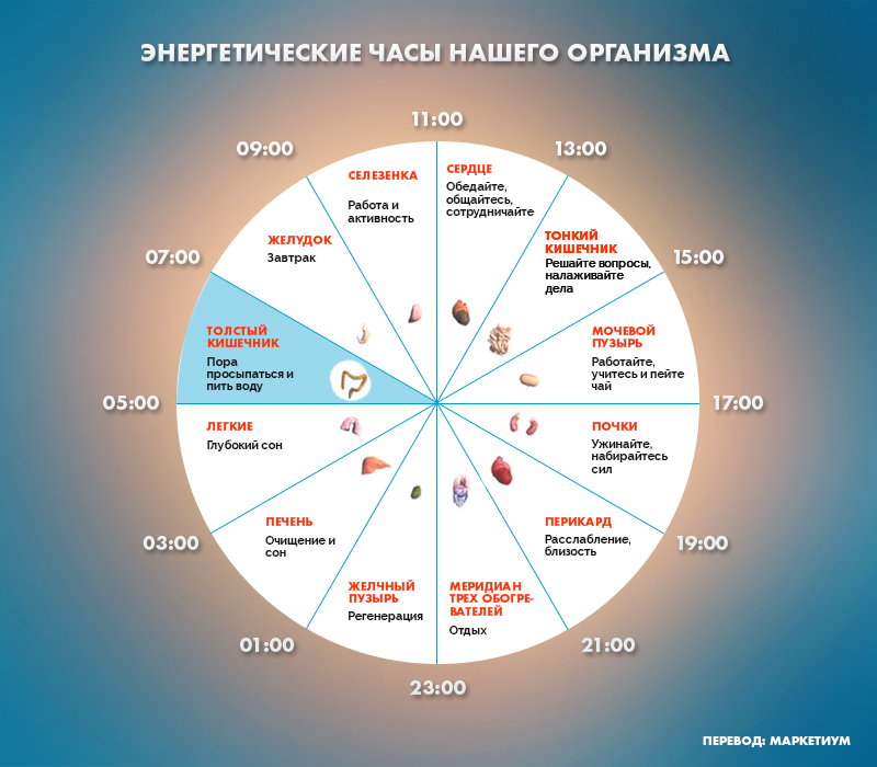 Если вы просыпаетесь по ночам в это время, то у вас могут быть проблемы Если вы просыпаетесь по ночам в это время, то у вас могут быть проблемы