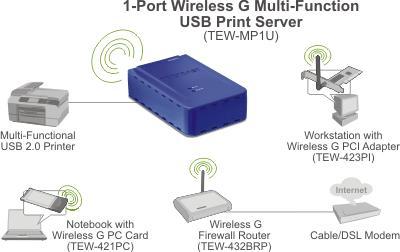 Wi-Fi принт-сервер – автоматическая печать с iOS на любые принтеры Wi-Fi принт-сервер – автоматическая печать с iOS на любые принтеры