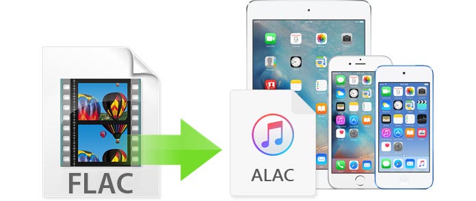 Як відтворювати музику у форматі FLAC на iPhone та iPad Як відтворювати FLAC на iPhone
