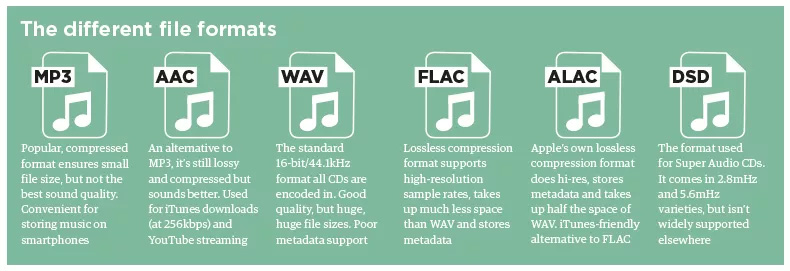 Як відтворювати музику у форматі FLAC на iPhone та iPad Як відтворювати FLAC на iPhone