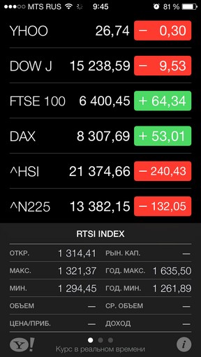 Масштабный обзор iOS 7 Масштабный обзор iOS 7