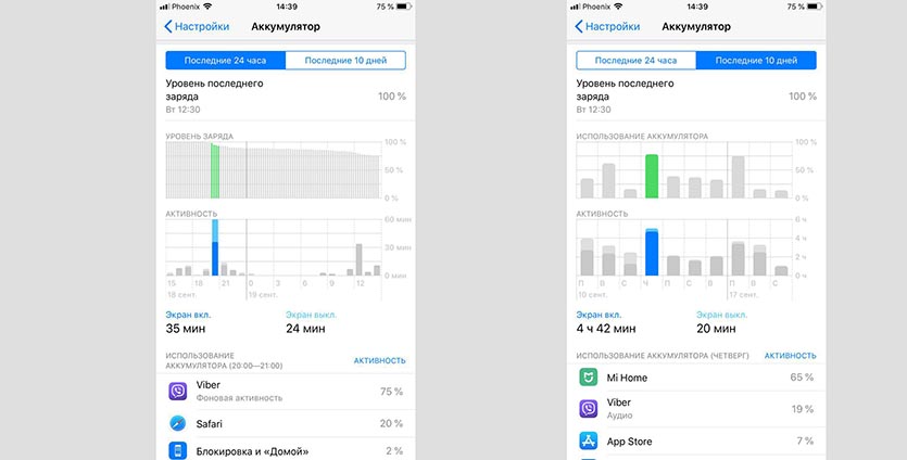 Использование режима «Экономия данных» на iPhone, iPad и iPod touch Режим «Экономия данных»
