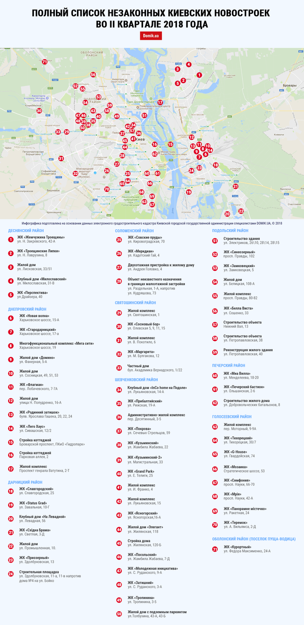 Список незаконных новостроек столицы (карта)