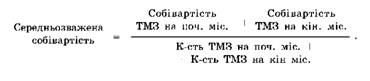 Середньозважена собівартість розраховується у кінці місяця