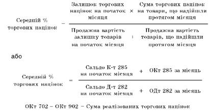 Кореспонденція рахунків руху товарів і торговельної націнки