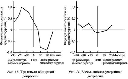 Три цикла обширной депрессии