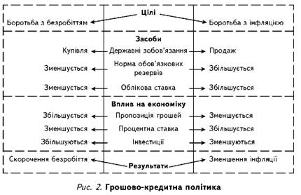 грошово-кредитна політика