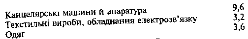 валютно фінансова система