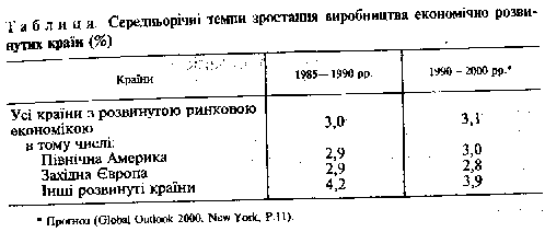 продуктивність біосфери