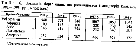 борг країн