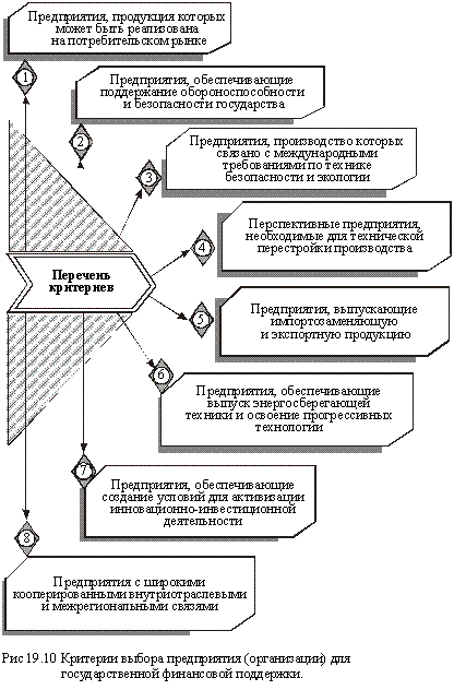 Критерии выбора предприятия для государственной поддержки