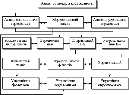 Наскрізна система економічного аналізу