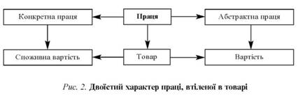 Конкретна праця