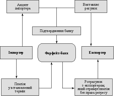 Форфейтингової операції