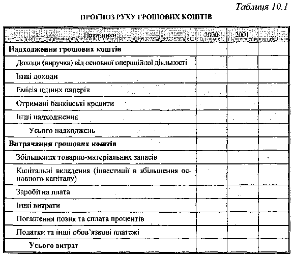 Прогноз руху грошових коштів