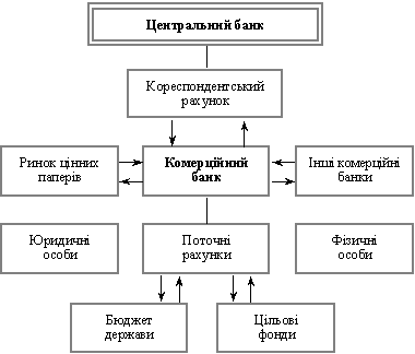 Грошові потоки кредитного ринку