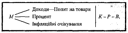 Вплив грошей на економіку згідно "кон'юнктурної теорії" Туган-Барановського