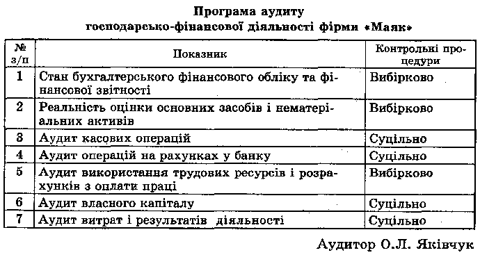 Плрограмма аудиторської перевірки фірми "Маяк"