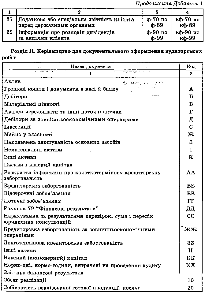 Керівництво для документального оформлення аудиторських перевірок