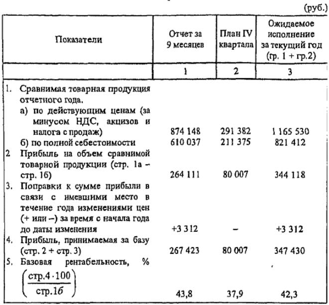 Расчет базовой рентабельности