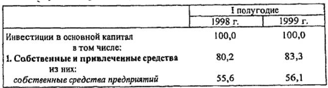 Инвестиции в основной капитал по источникам финансирования, в ценах соответствующих лет