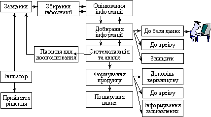 Алгоритм маркетингового дослідження у страхуванні