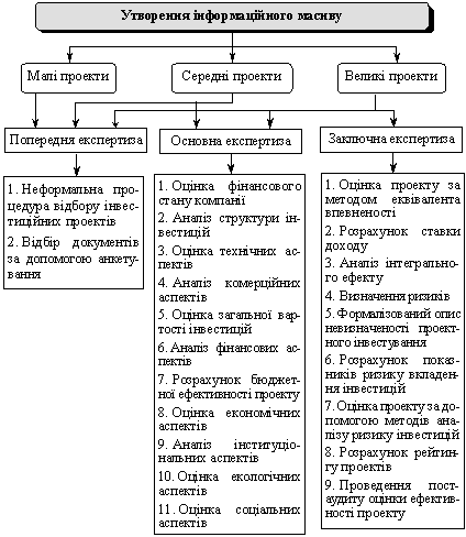 Оцінка масштабності проекту