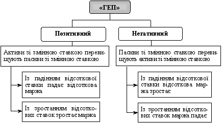 Структура «гепу»