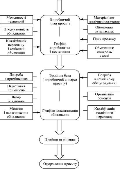 інвестування