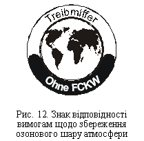 Знак відповідності вимогам щодо збереження озонового шару атмосфери