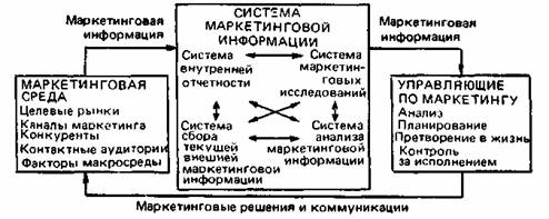 Система маркетинговой информации